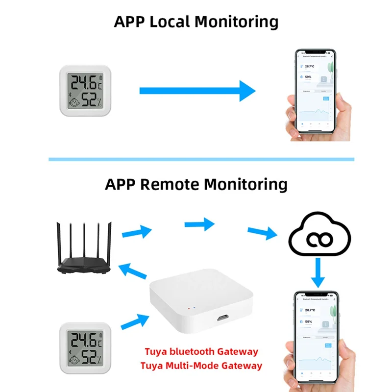 Умный датчик температуры и влажности Zigbee, приложение для мониторинга в реальном времени, ЖК-экран, Diaplay работает белый, 1 компл.
