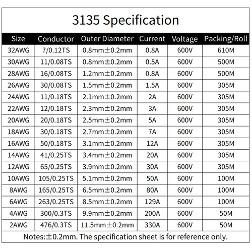 Imagen 2 del producto Cable de cobre de 5/10M 32 30 28 26 24 22 20 18 AWG caucho de silicona suave aislado Flexible UL3135 Cable de iluminación para lámpara LED de electrones