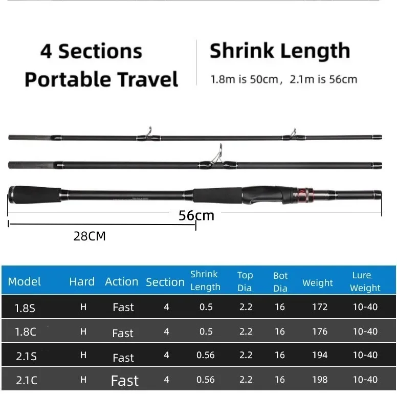 Mavllos Gongo Carp Fishing Rod Lure 10-40g Line 12-30lb Portable 4 Sections Travel Bass Fishing Spinning Rod For Bass Pike