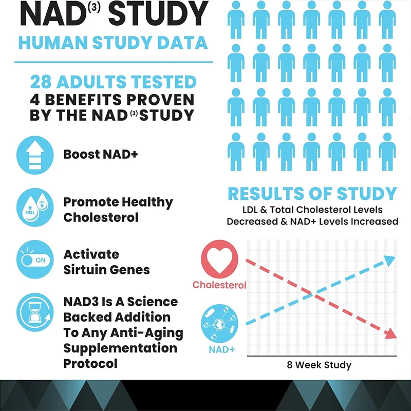 Performance Nutrition NAD Supplement - | Natural Energy for Anti Aging Activation, Longevity, and Cellular Health, 60 Capsules