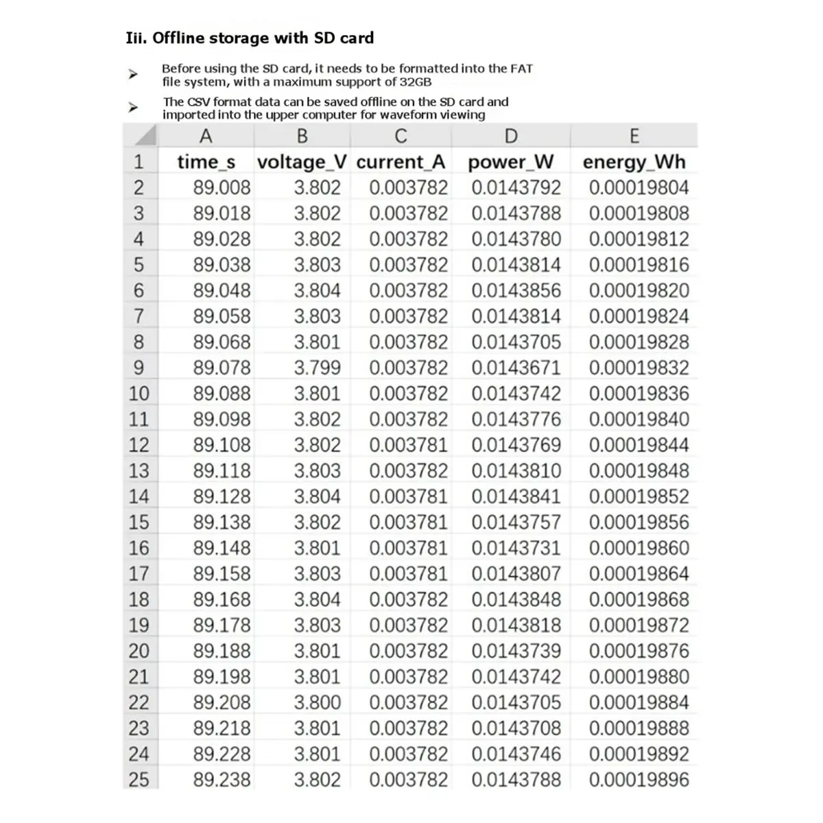 (SPOR) 10uA 0 to ±3.3A 5-Digit Half Voltage UA Current Meter Microampere Current Meter Host Computer Isolated Communication B
