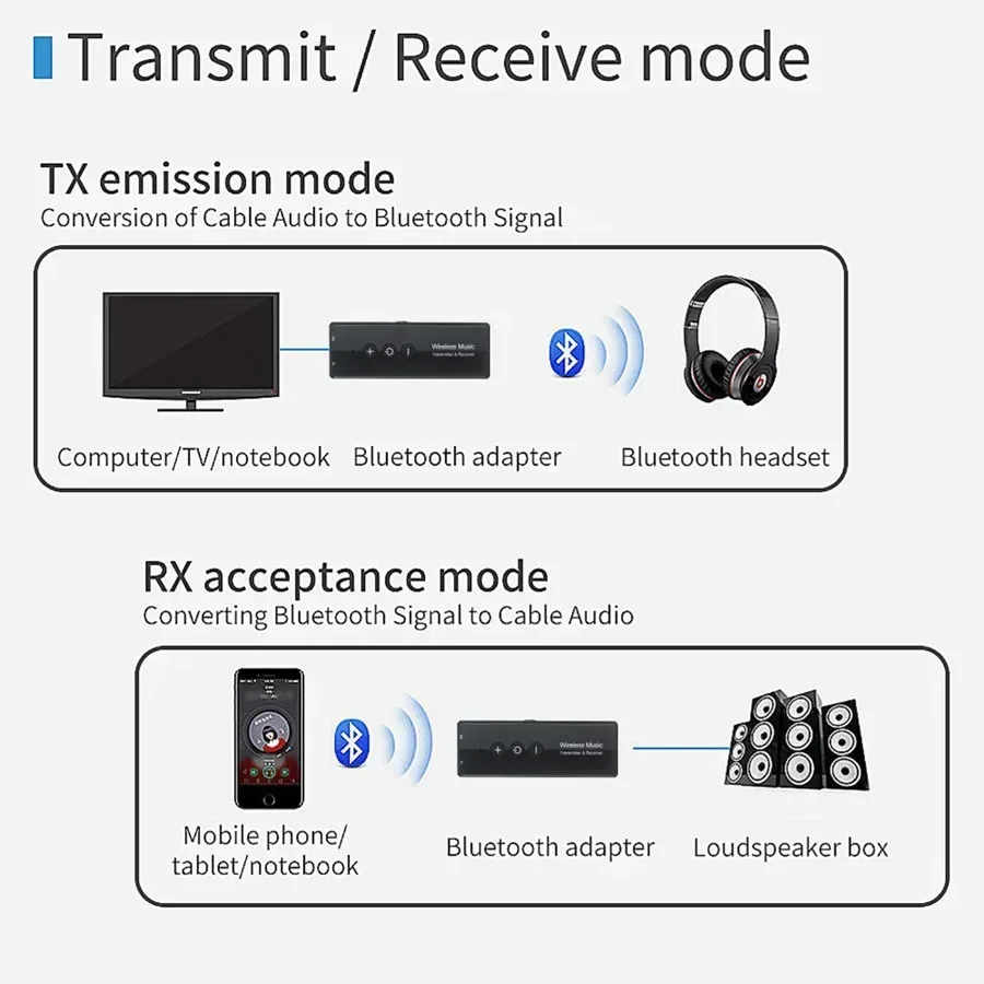 Alynic 3 IN 1 ricevitore Bluetooth trasmettitore Stereo Bluetooth 5.0 4.2 Audio AUX Jack da 3.5mm per TV PC Car Kit adattatore Wireless