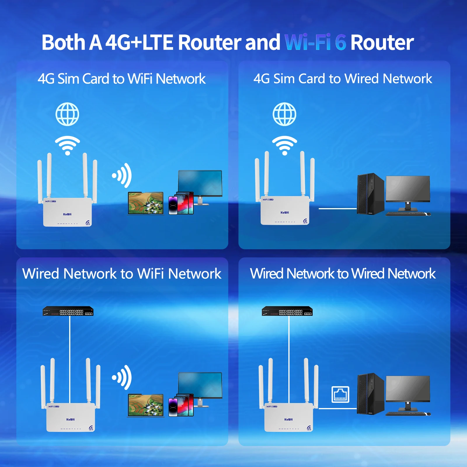 KuWFi CAT4 4G LTE Router 300Mbps 2.4G Wireless Wi-Fi6 Router 4x Ethernet Port with External Antenna USIM Slot Up to 32 Users VPN