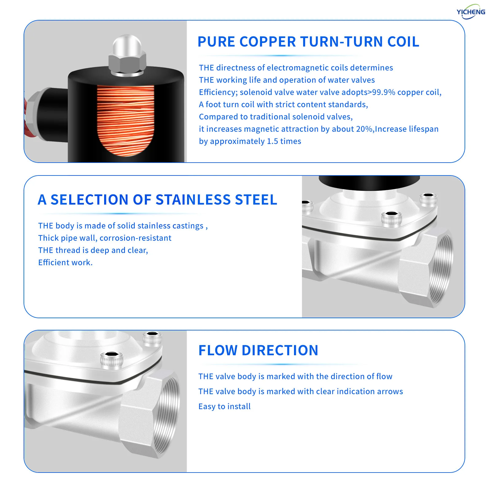 1-1/2 Inch stainless steel body Electric Solenoid Valve Normally Closed,Working medium Water,Air,oil liquid