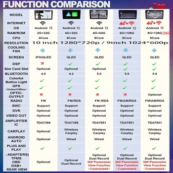 Android 15 2K pro Mazda MX-5 III 3 NC 2008-2015 Autorádio Multimediální Video Přehrávač Navigace Stereo GPS Hlavní Jednotka Obrazovka 8 nejlepší prodej stereo obrazovka Mazda 3 2008 - №7