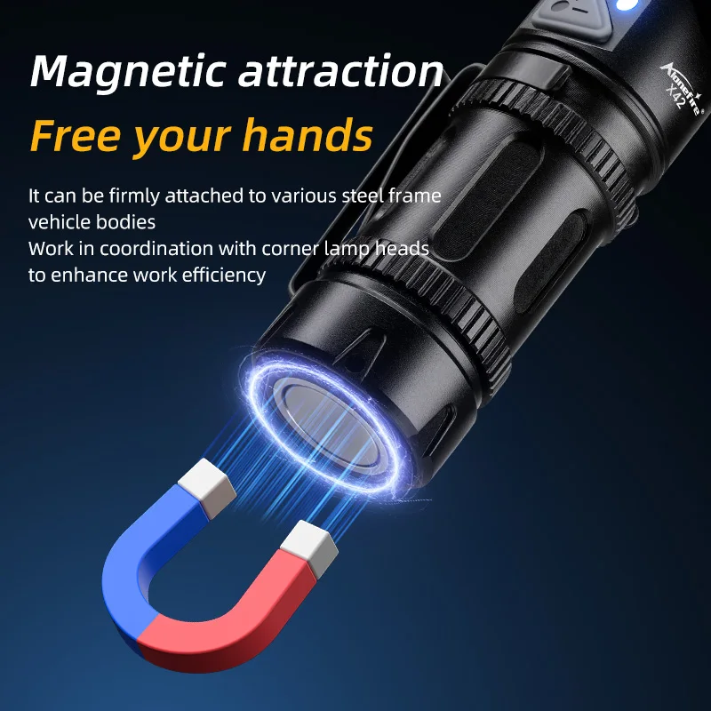 Linterna frontal LED táctica giratoria 90° superbrillante camping
