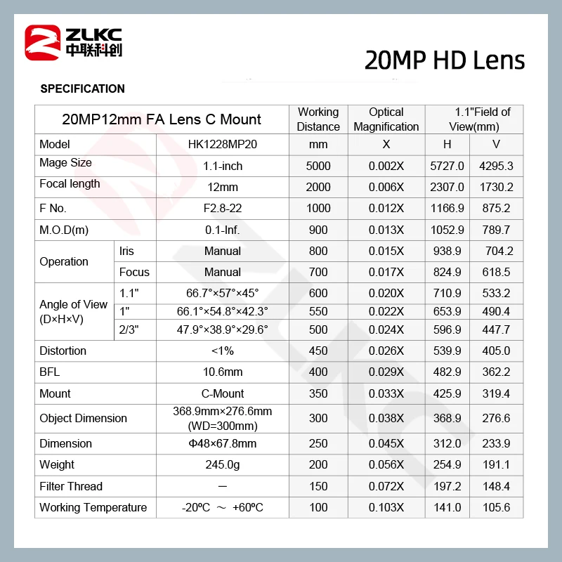 ZLKC 1.1 ''حجم المستشعر 12 مللي متر عدسة رئيسية C Mount 20MP عالية الدقة F2.8 دليل القزحية تشويه منخفض لكاميرات رؤية الماكينة