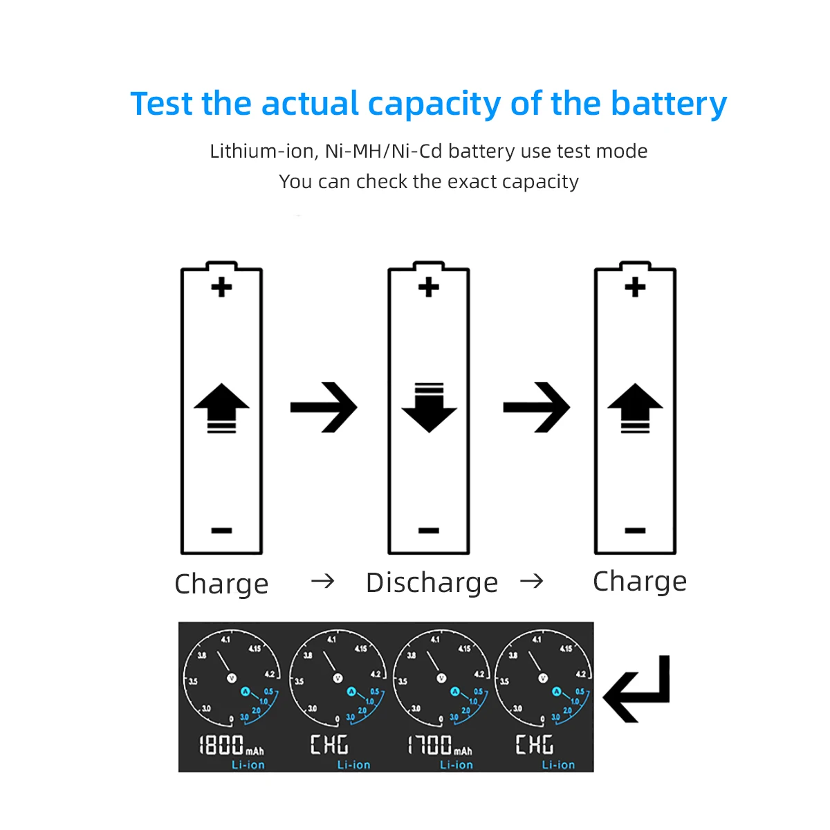 Ładowarka XTAR Smart USB C 18650 QC3.0 szybkie ładowanie akumulator litowo-jonowy 18700 20700 26650 21700 ładowarka AAA AA VC4SL