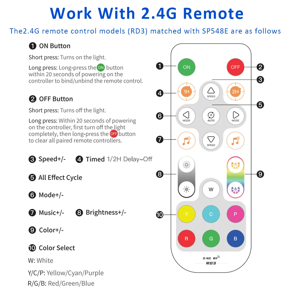 Tira de luces LED RGBIC con Wifi, 5M, 10M, 15M, 20M, 24V COB, WS2811, cinta Flexible de píxeles, aplicación BanlanX, lámpara de Control remoto por