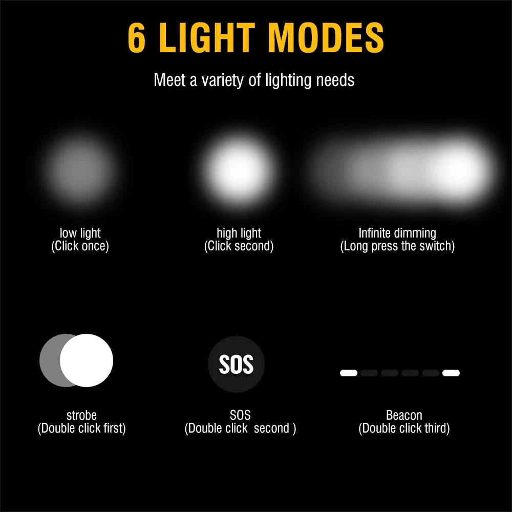 BORUiT D25 Dual LED Headlamp 2000LM Powerful Headlight Type-C Rechargeable 18650 Head Torch Waterproof Camping Fishing Lantern