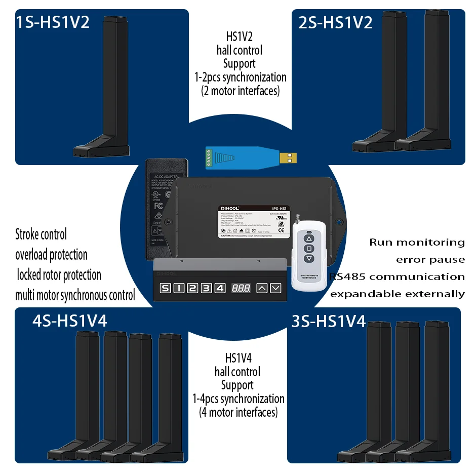 DHLC2000 Lifting Column Synchronization Control Kit 1/2/3/4-pcs 150kg Load 14mm/s Adjustable Height Platform for Industrial Use