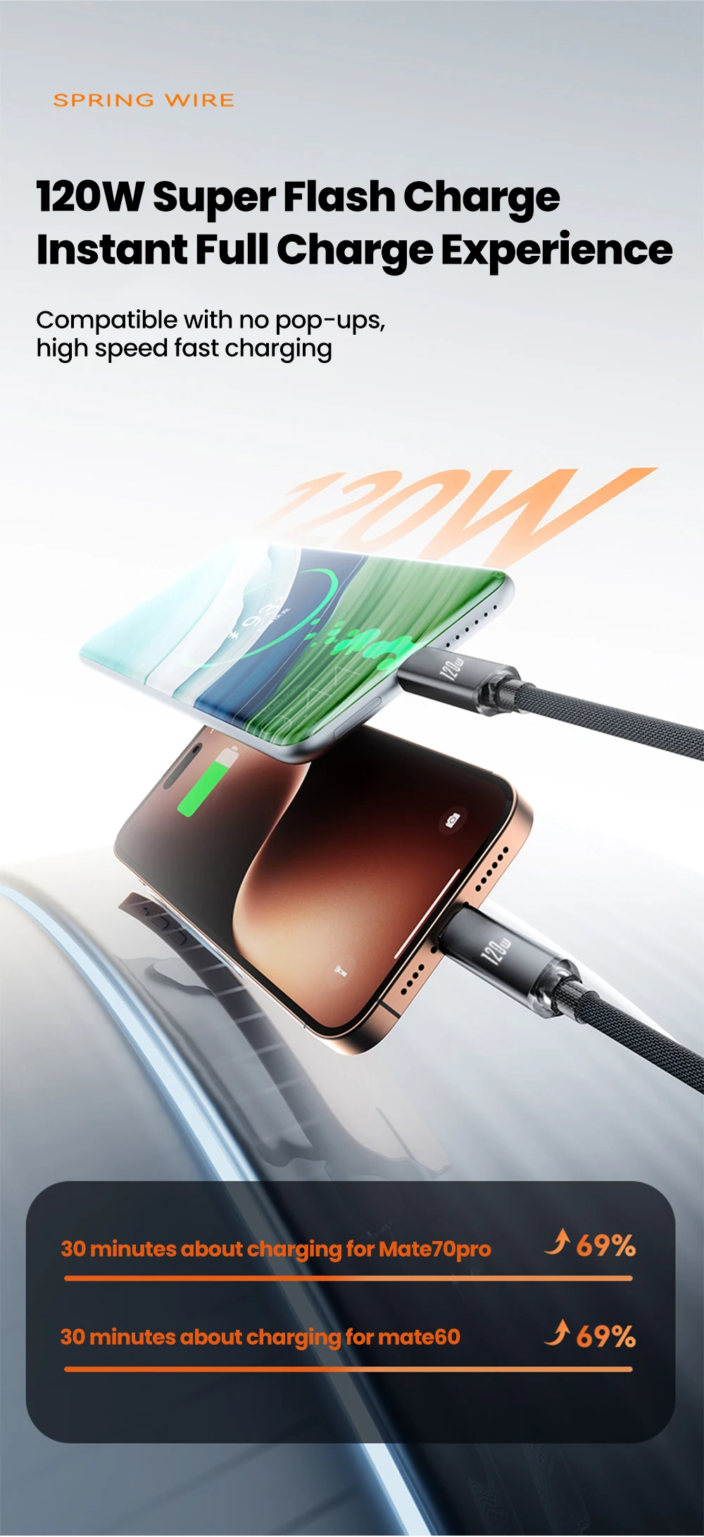 NNBILI 120W Fast Charging Type-C Cables A-C and C-C Retractable Coiled Charger Wire Sturdy Nylon Braided Cord for IPhone Samsun