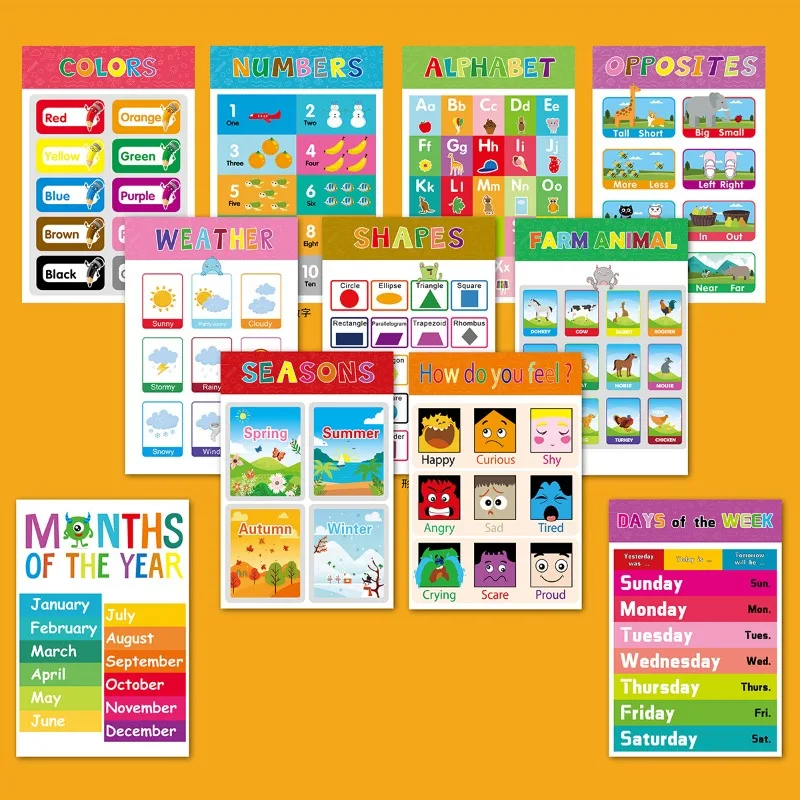 Early Education Wall Chart for Kids Educational Poster Preschool Literacy Learning Alphabet Wall Hanging for Kindergarten