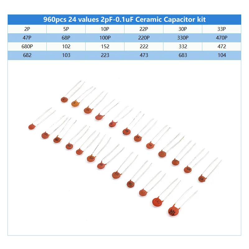 960 шт., 24 значения, набор керамических конденсаторов, емкость 2PF-0,1 мкФ, 50 В, набор электронных керамических конденсаторов «сделай сам», с коробкой