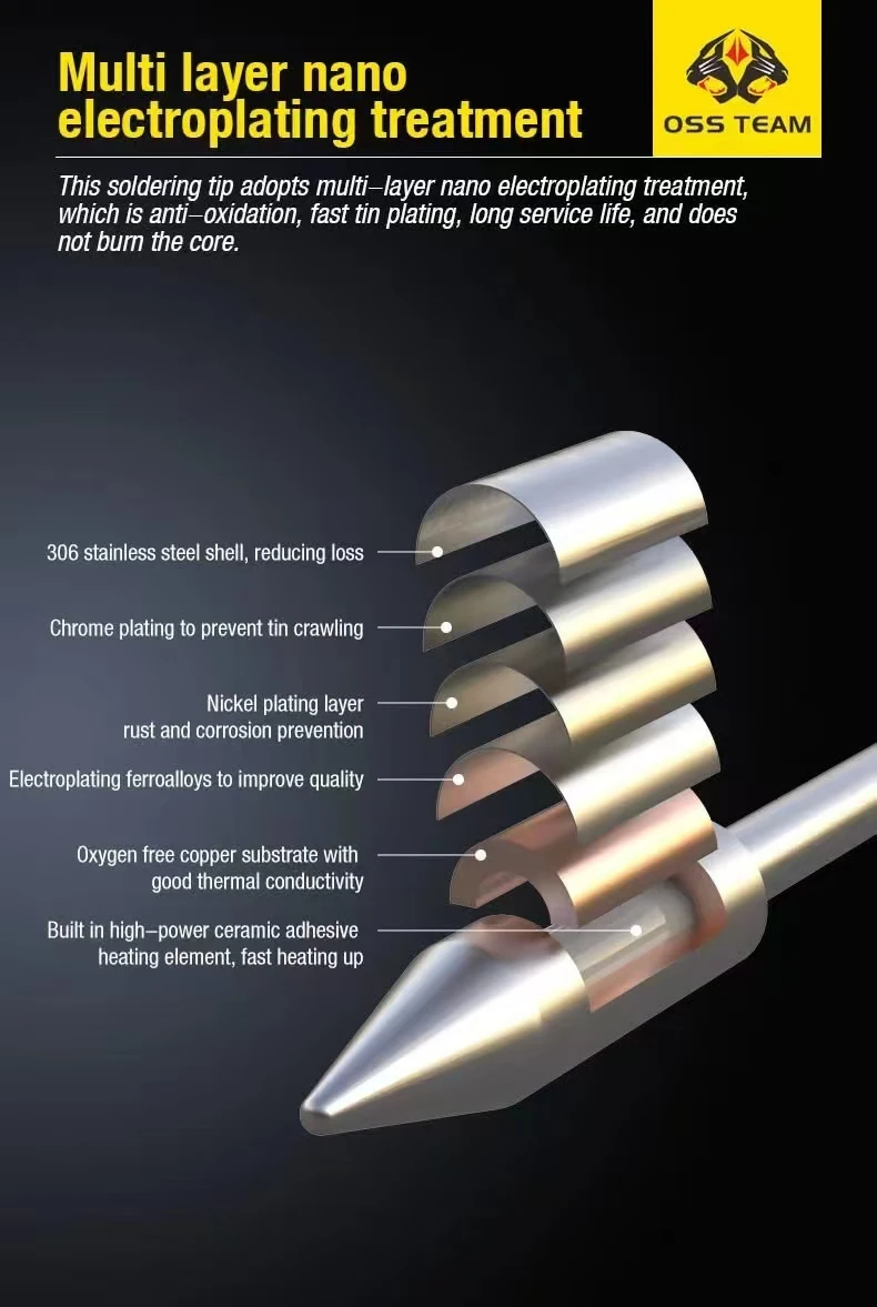 OSS TEAM C470 Soldering Tips - 5 Types, Anti-Oxidation, Fast Heat Transfer, Long Life, Lead-Free Professional Welding