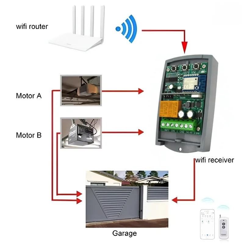 Tuya wifl receptor abridor de porta de garagem interruptor inteligente dc12v 24v 433.92mhz código fixo e interruptor transmissor de código de rolamento