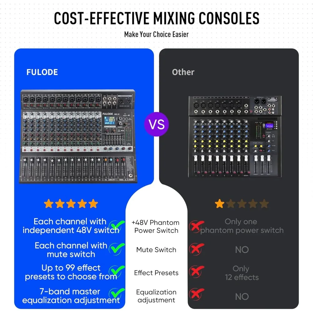 12-Channel Bluetooth Studio Audio Mixer 99 Bit DSP Digital Processor w/USB MP3 for PC Recording Input, RCA