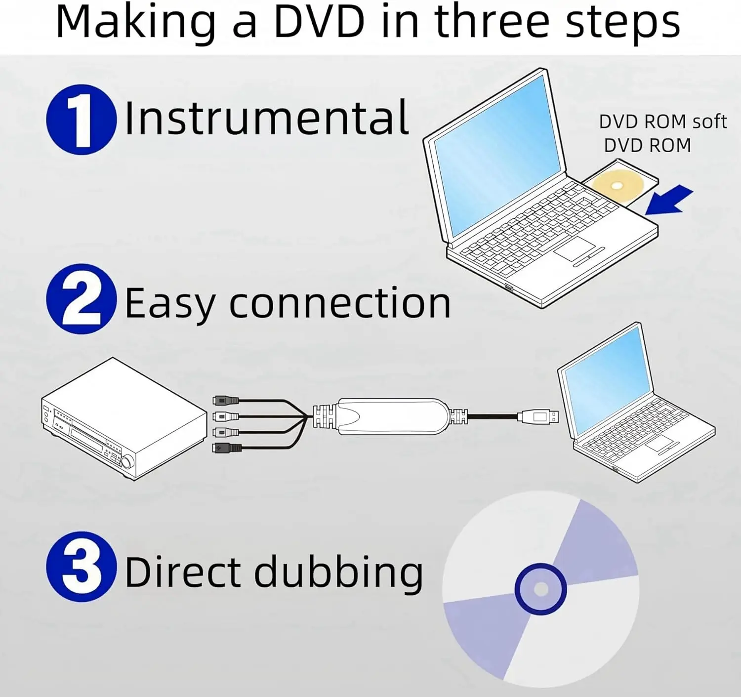 Immagine 7: Scheda di acquisizione video da 3RCA a USB 2.0 Converti vecchio VHS Mini DV VCR TV DVD a digitale per computer portatile Windows