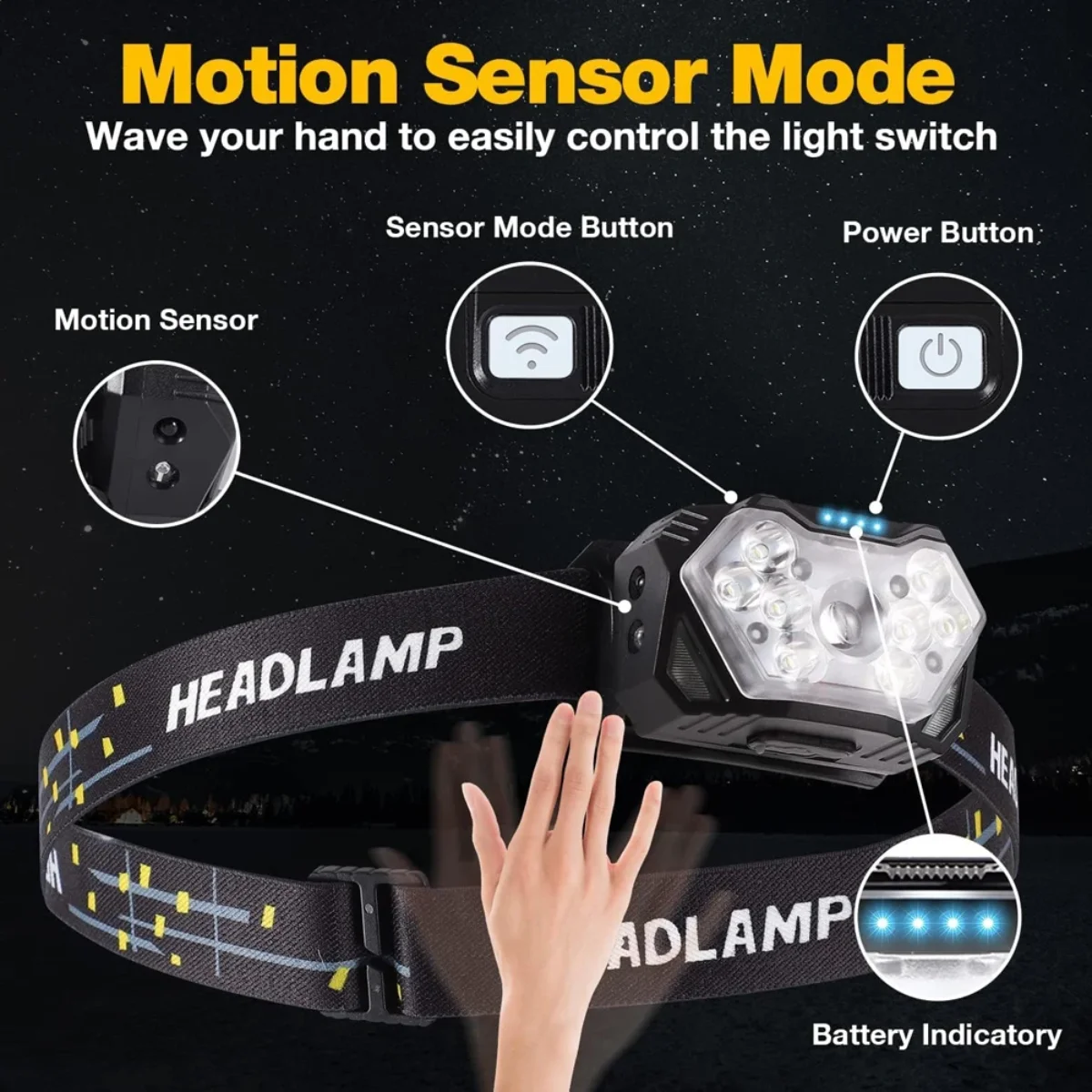 Ultra Bright LED Headlamp USB Charging Motion Sensor Headlight Outdoor Waterproof Head Flashlight Camping Hiking Portable Light