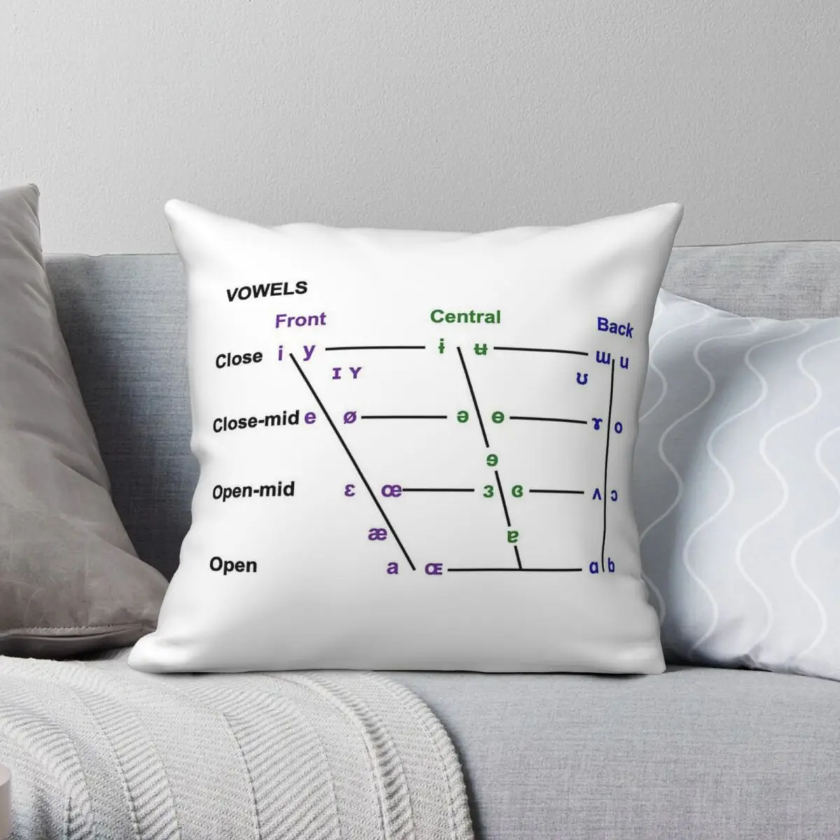 

Vowel Diagram Square Pillowcase Polyester Linen Velvet Pattern Zip Decorative Pillow Case Bed Cushion Cover 45x45