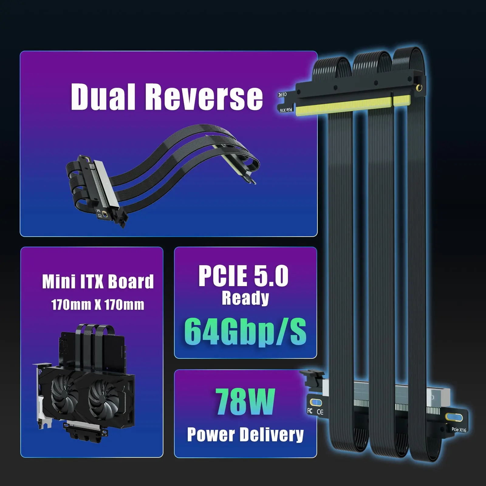 Double Reverse PCIE 5.0 Riser Cable for Mini-ITX Motherboard (170x170mm) Installation, RTX5090(Ti) RX9070(XT) GPU Ready