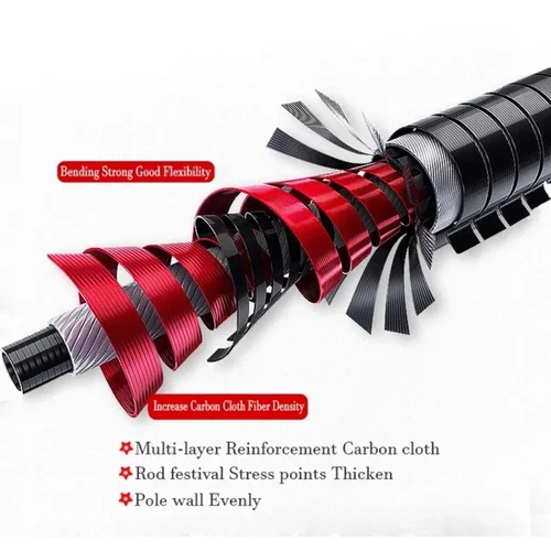 Imagen 2 del producto Ourbest-caña de pescar con señuelo, 1,68/1,8/2,1/2,4 M, 30T, caña giratoria de fundición de carbono, cebo de 1/2/3 puntas, 6-30g L/M/MH Power Baitcasting POLE