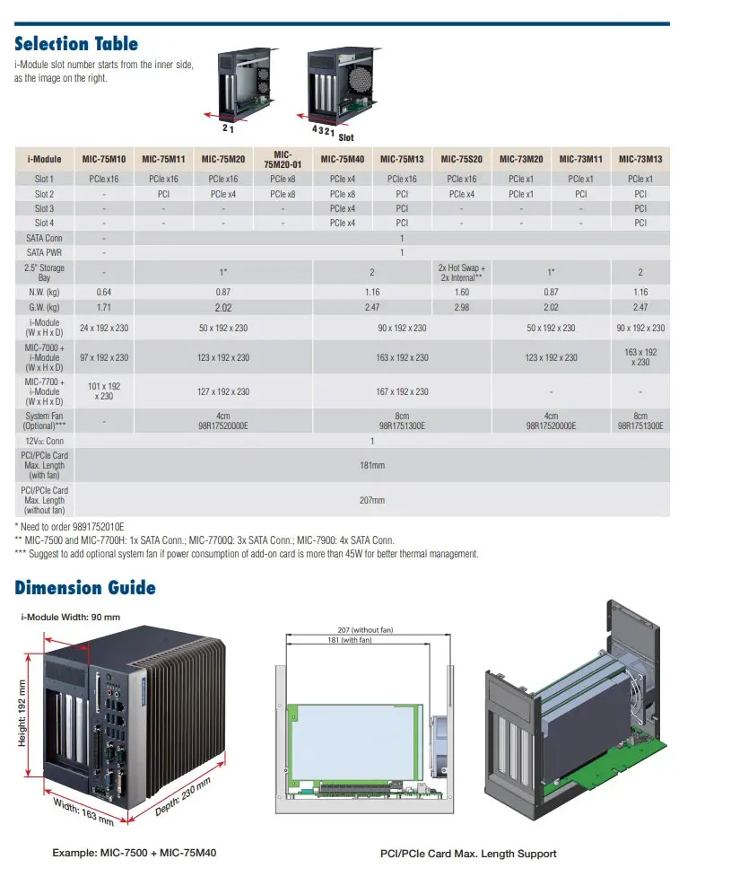Novo MIC-75M10-00A1 MIC-75M20-00B1 MIC-75M11-00A1E MIC-75M13-00A1E MIC-75M40-00A1E Um ano de garantia