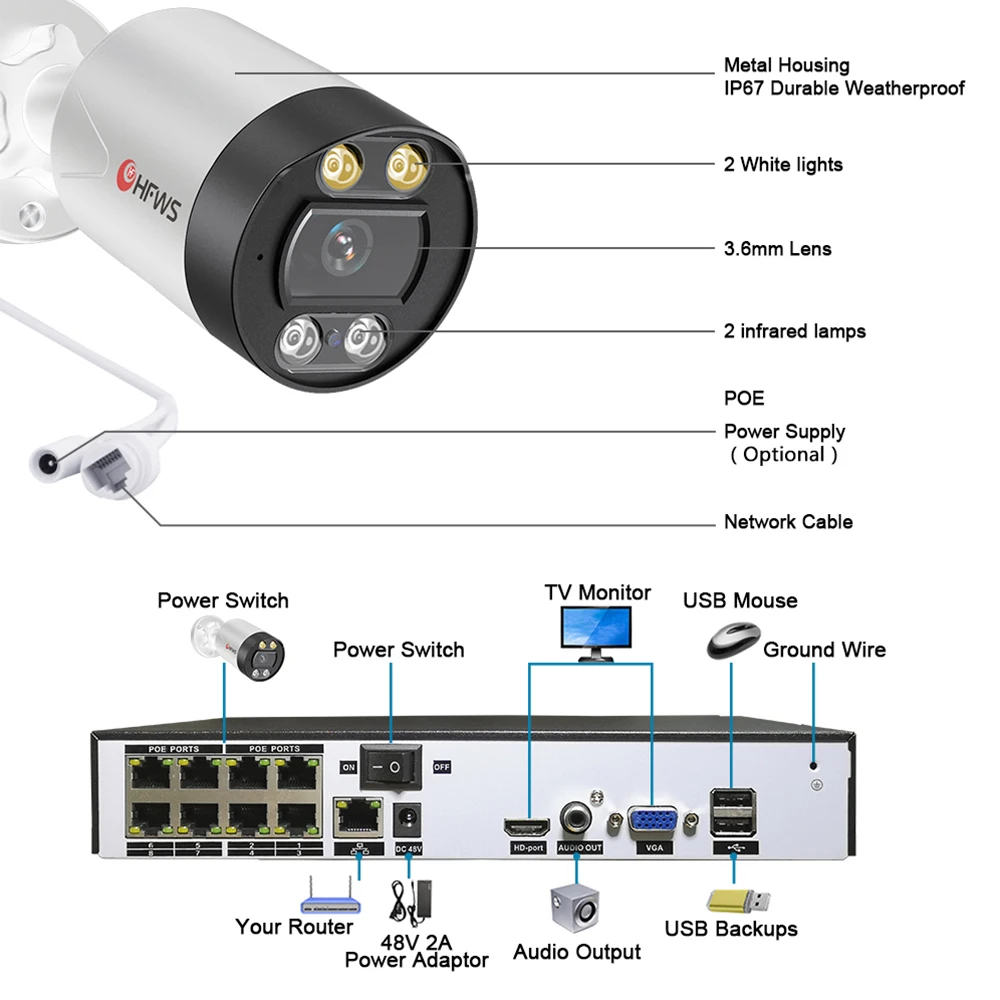 Kit kamera pengintai Video 2K 4K, perlindungan keamanan Cctv 8MP IP sistem kamera rumah luar ruangan 8ch perekam Video Nvr tahan air