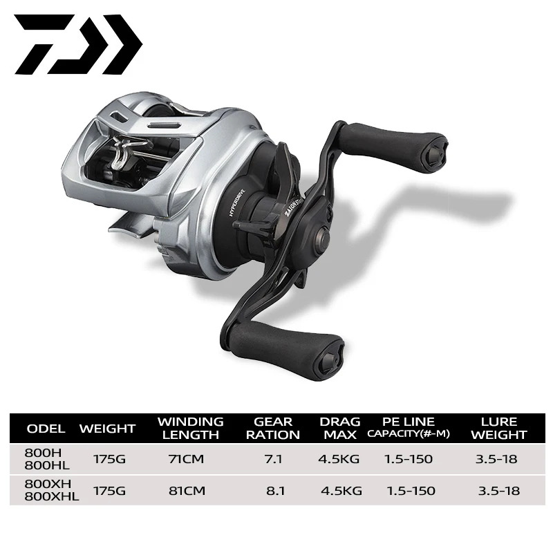 Daiwa ALPHAS SV TW 2021/2022 shallow spool Fishing Baitcasting Reel 7+1BB 175kg Max Drag 4.5kg Saltwater Fishing Reels