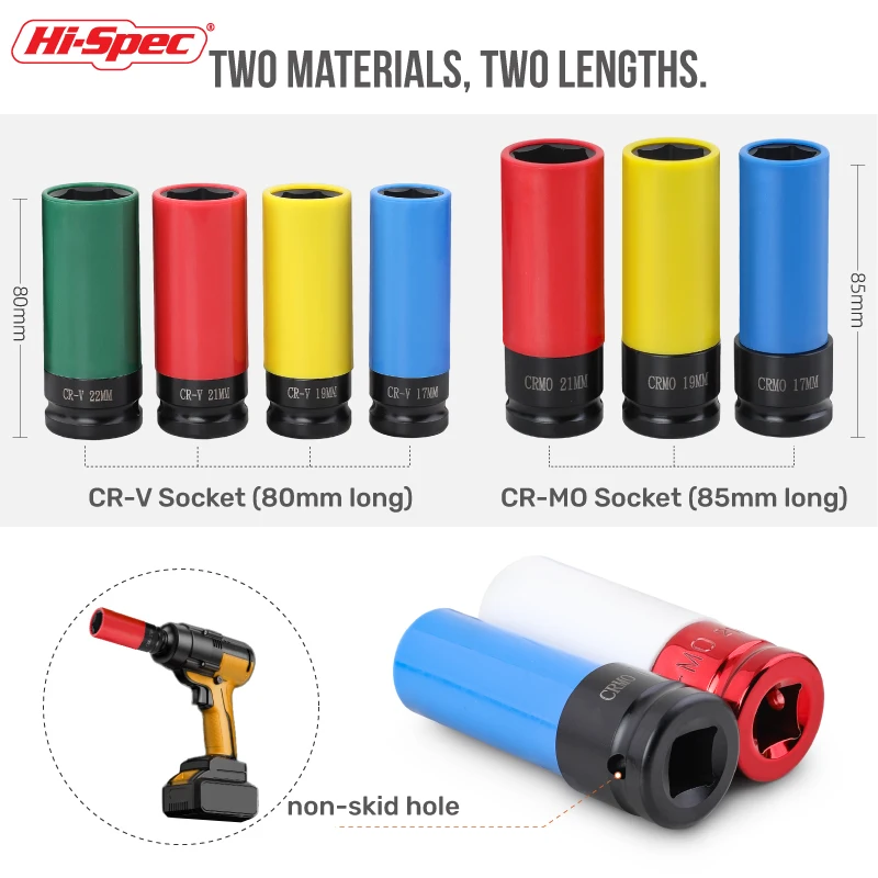 Thumbnail 4 - #7 Tool Sockets Comparison Guide