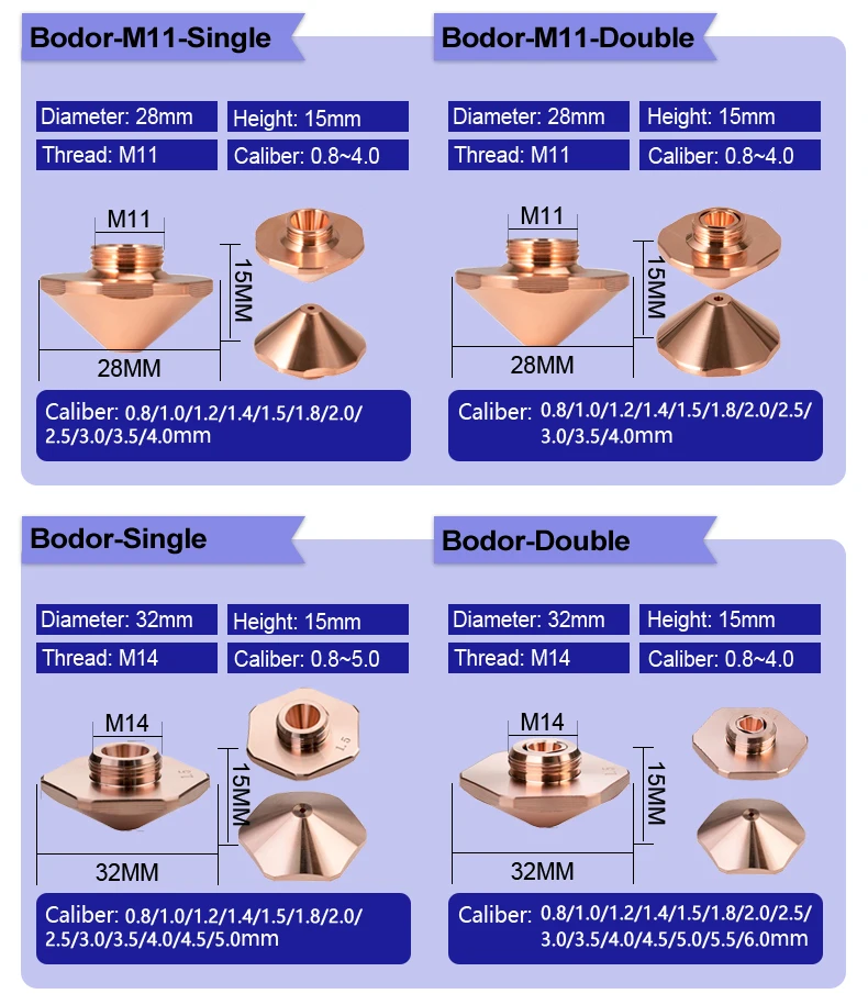 10 Stück Axrayser Laserdüsen D32 D28 Kaliber 0,8-6,0 mm Einzel-/Doppelchrom für Raytools BOCI Bodor Precitec Faserschneidköpfe – Detail 15