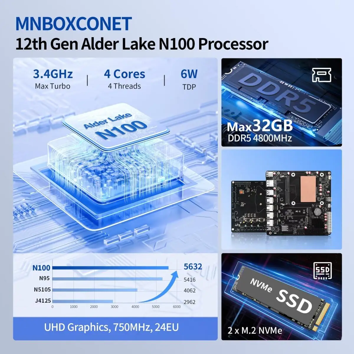 MNBOXCONET N100 NAS เมนบอร์ด DDR5 Low Power, 6 × SATA3.0 เมนบอร์ด Mini ITX, ไฟร์วอลล์บอร์ดคอมพิวเตอร์ Dual M.2 2280 NVMe
