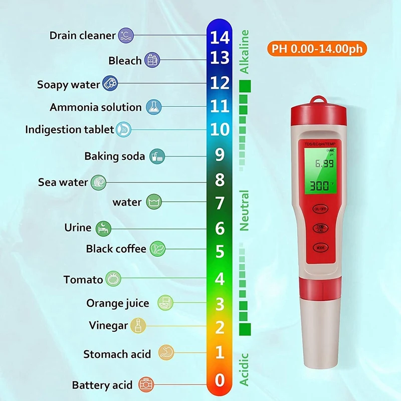 PH Meter, 4-In-1 Digital PH Meter With PH/TDS/EC/Temp Function With ATC For Drinking Water, Hydroponics, Aquarium, Pool image 4