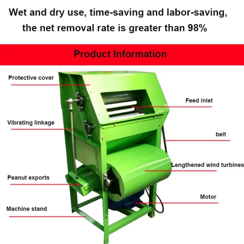 Рисунок 2 - Оптовая продажа, молотарка для