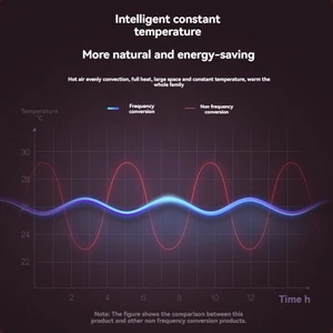 Small dual -use air conditioning, hot air fan, bathroom heater, electric heater mounted on the house bedroom and heat 10 Main Sales Mini Wall Air Conditioning - №1