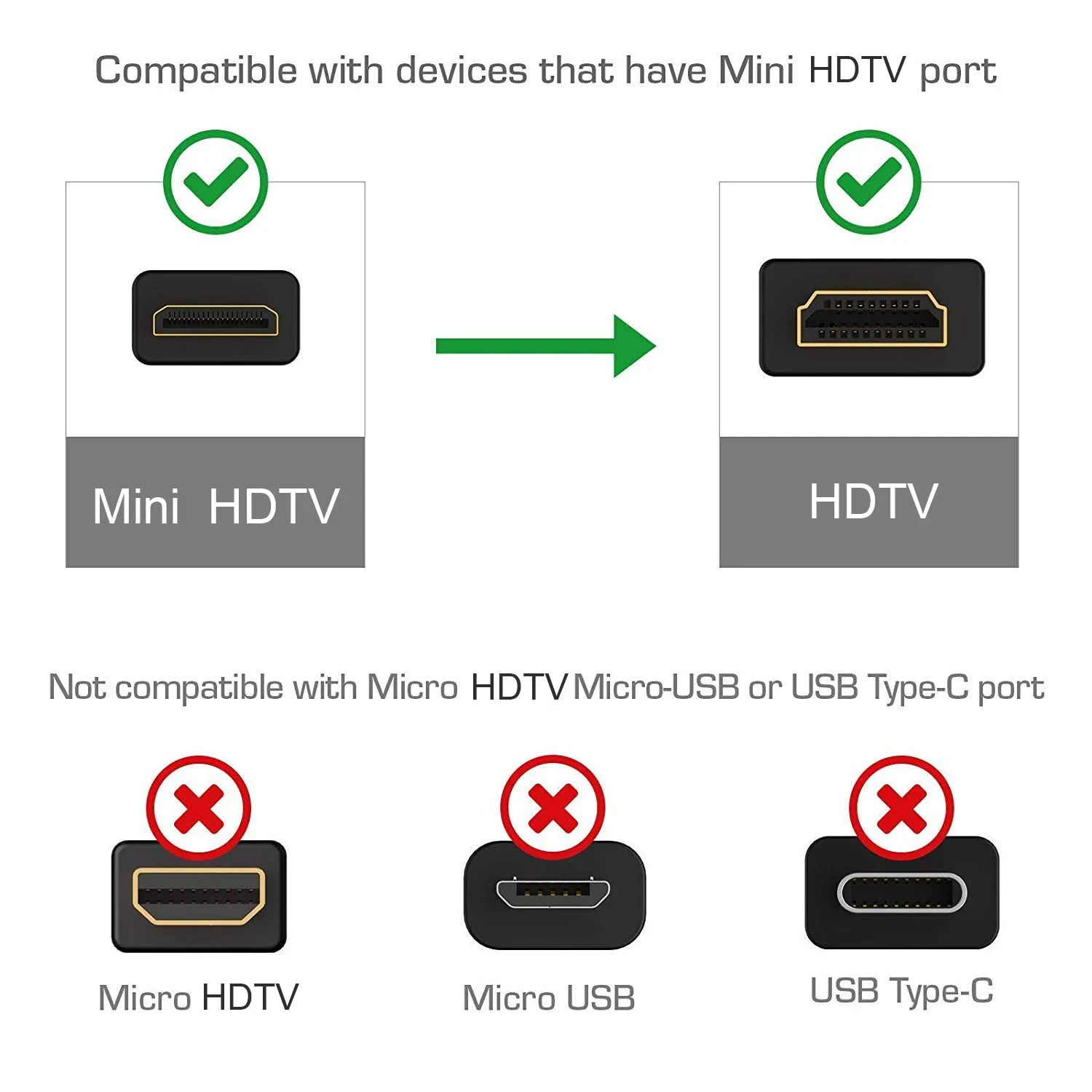 Mini HDMI-Compatibility to HDMI-Compatibility Ethernet 1080P HDTV Male-to-Male for Sceptre Monitor Laptop Tablet Camera Camcorde