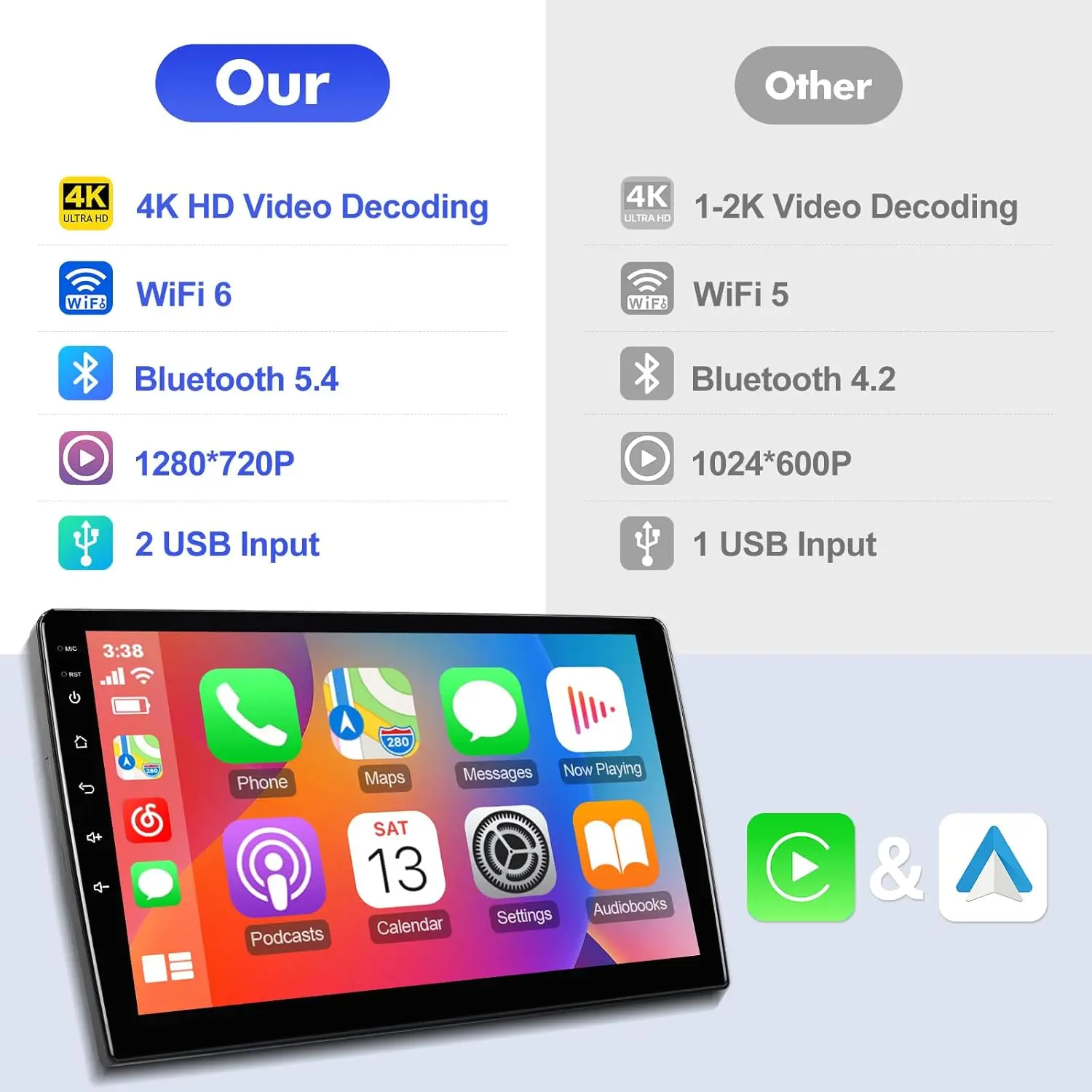 ستيريو سيارة أندرويد 12 مزدوج الدين مقاس 10.1 بوصة لهوندا فيت 2008-2013، بلوتوث 5.4، واي فاي 6، كاربلاي لاسلكي، أندرويد أوتو، نظام تحديد المواقع العالمي، الخلفي