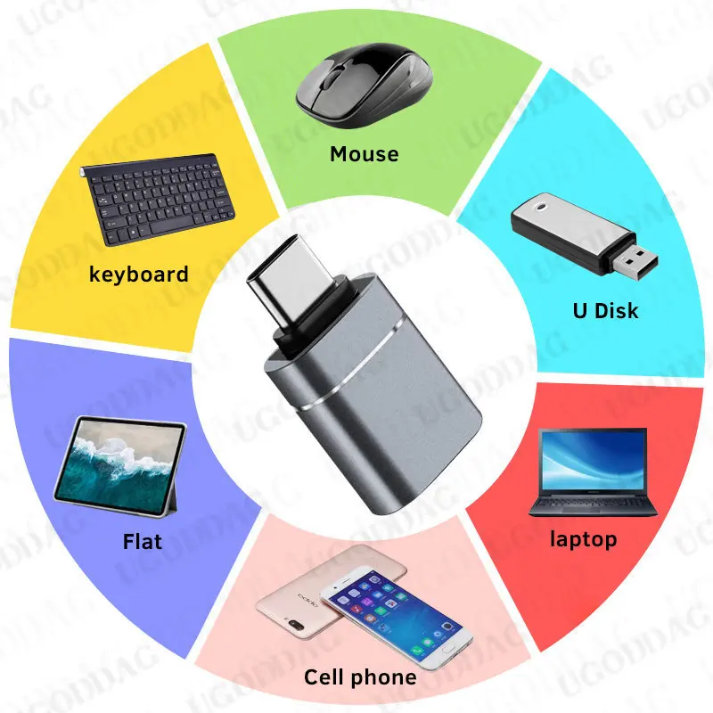 Type C To USB 3.0 OTG Adapter USB C Male To USB Female Converter for Macbook Air Pro Samsung S21 Xiaomi Huawei C Mouse OTG Plug image 5