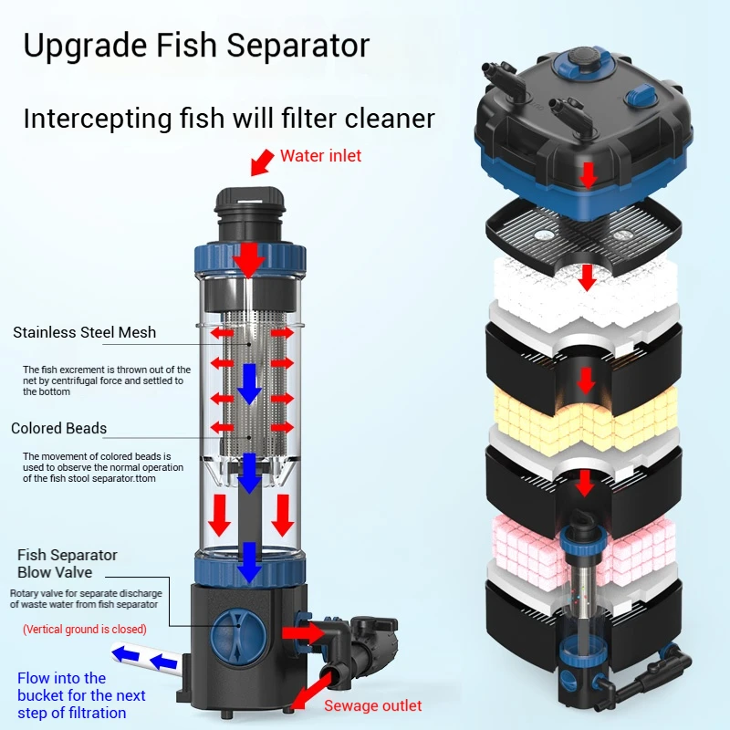 2025 New Product YWY-800 External Canister Filter Aquarium Filter High Efficiency Easy Cleaning Wholesale Price
