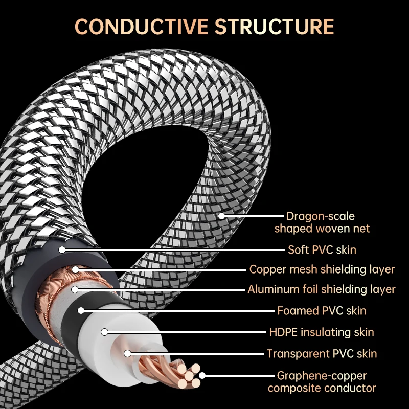 Serost Aurora HiEND 6N OCC Graphene Copper (MPS Arthur) Digital Coaxial RCA Audio Cable 75 Ohm for CD DAC DSP Decode SPDIF Jack
