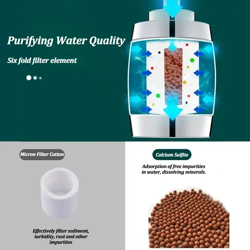 720° Swivel Kitchen Filter Faucet 3 Mode Adjustable Faucet Extender Sparkling Water Purifier Splashproof Kitchen Faucet Spout