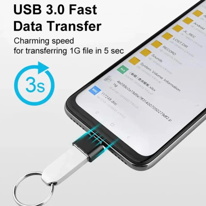5-teiliger USB 3.0 OTG-Adapter Unterstützt Direktverbindung mit Typ-C/Micro-Telefon USB-Stick/Maus/Tastatur USB-Stick Treiberlos – Detail 10