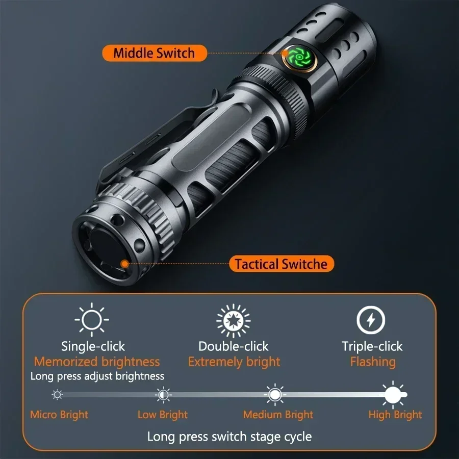 LONGRIVER A6 2200 Lumen EDC-Taschenlampe, taktische Taschenlampen mit großer Reichweite, Doppelschalter, 18650-Taschenlampen, USB-C-Aufladung,