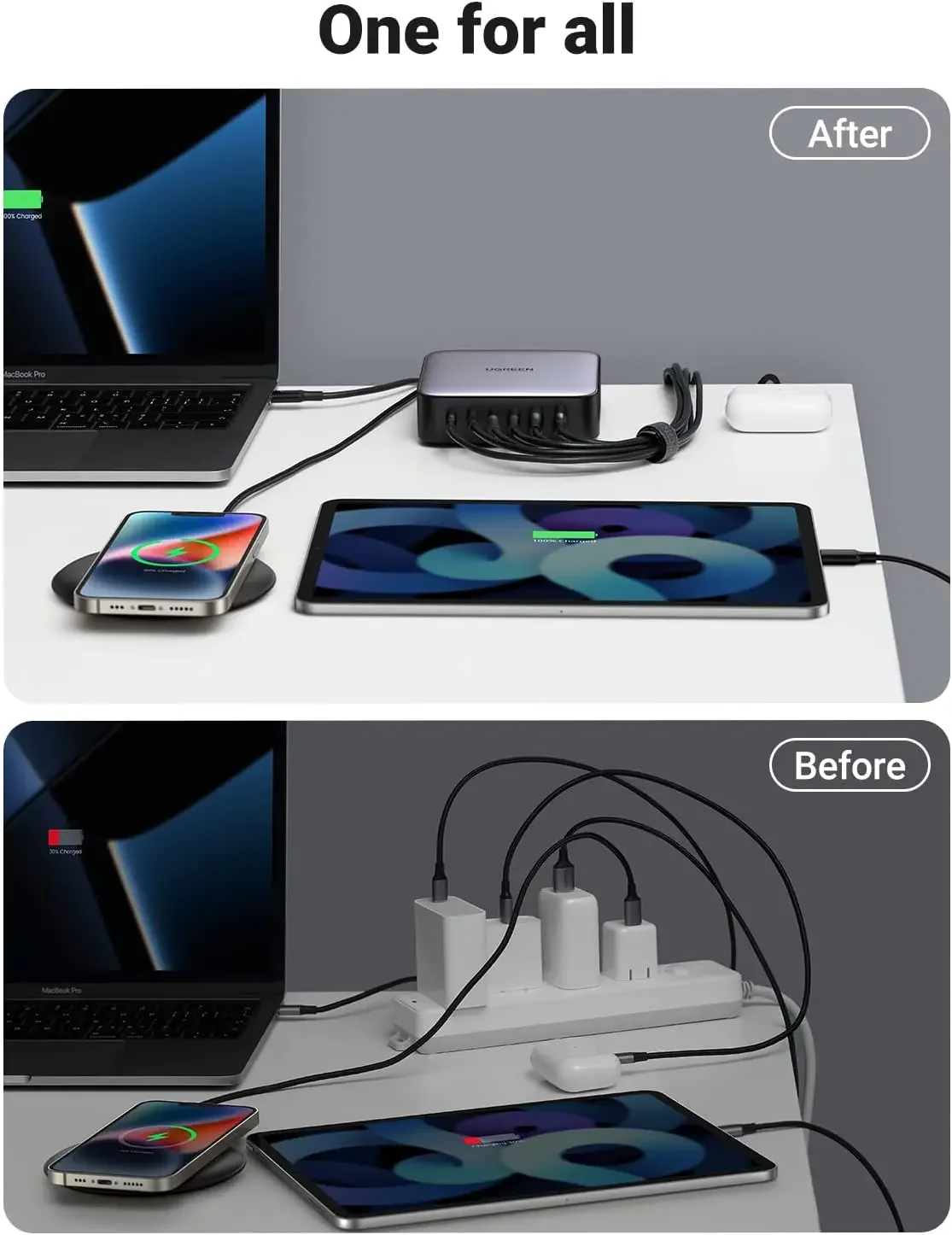 Adaptery ładowarki Ugreen 200W USB C ładowarka biurkowa Nexode 6 portów GaN PD szybka ładowarka z kablem USB C do C