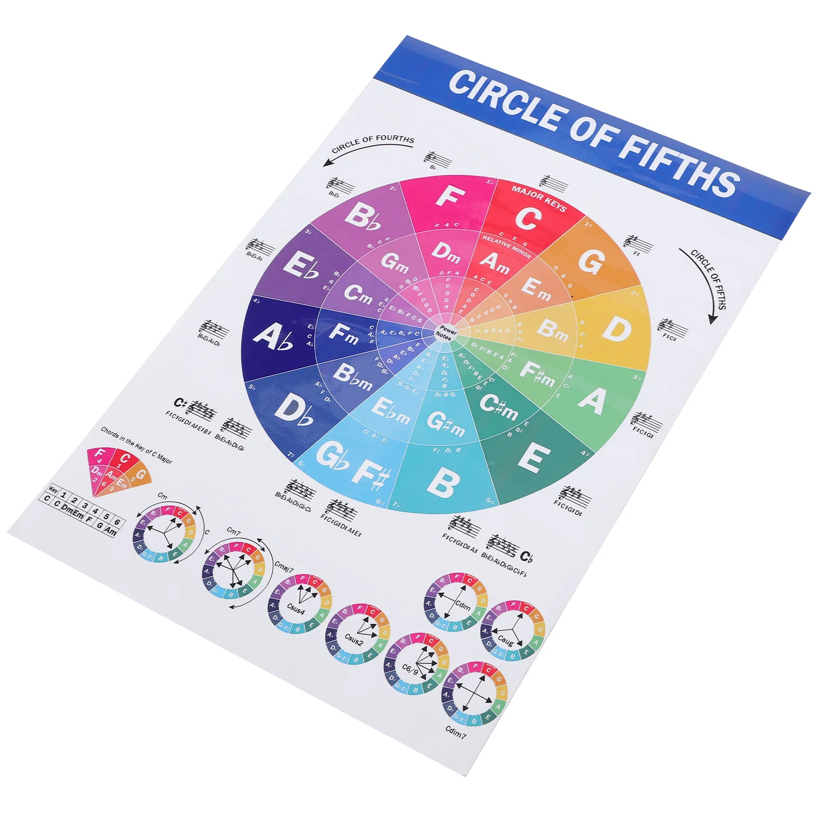 Piano Chords Charts Poster for Player Musical Educational Supplies Matte Paper Beginner