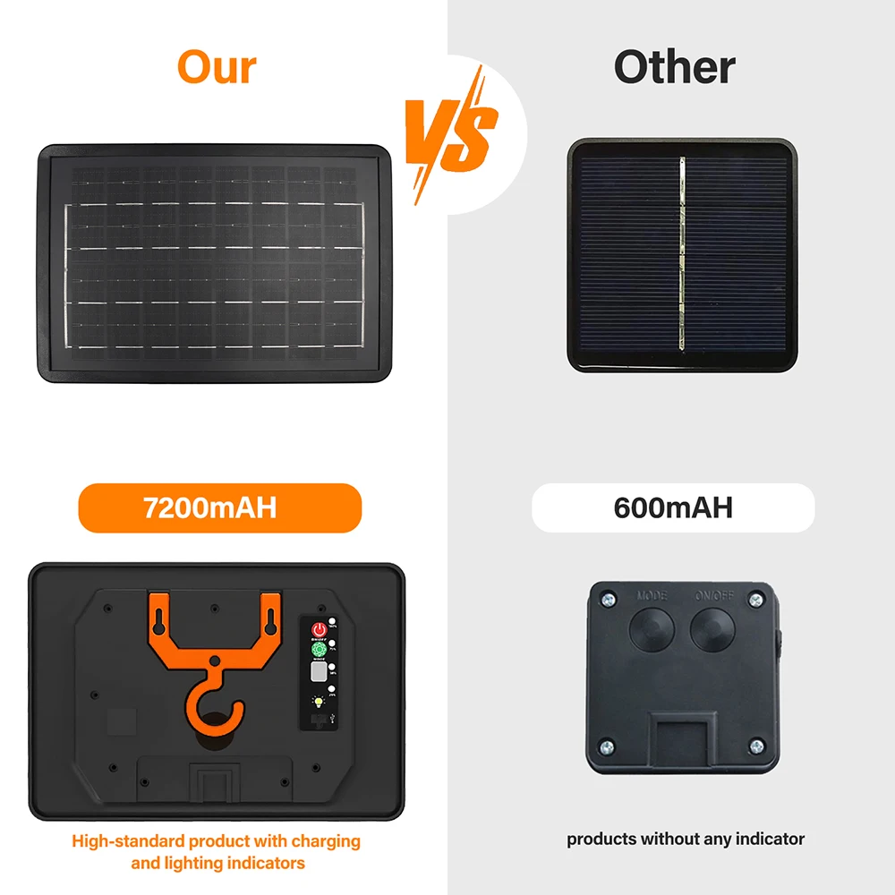 Solarpanel-Box-Controller, 24 V, wasserdicht, mit 8 Blitzmodi, Kabel, 2-poliger Stecker auf Buchse, LED-Lichterkette, Outdoor-Dekoration – Detail 20