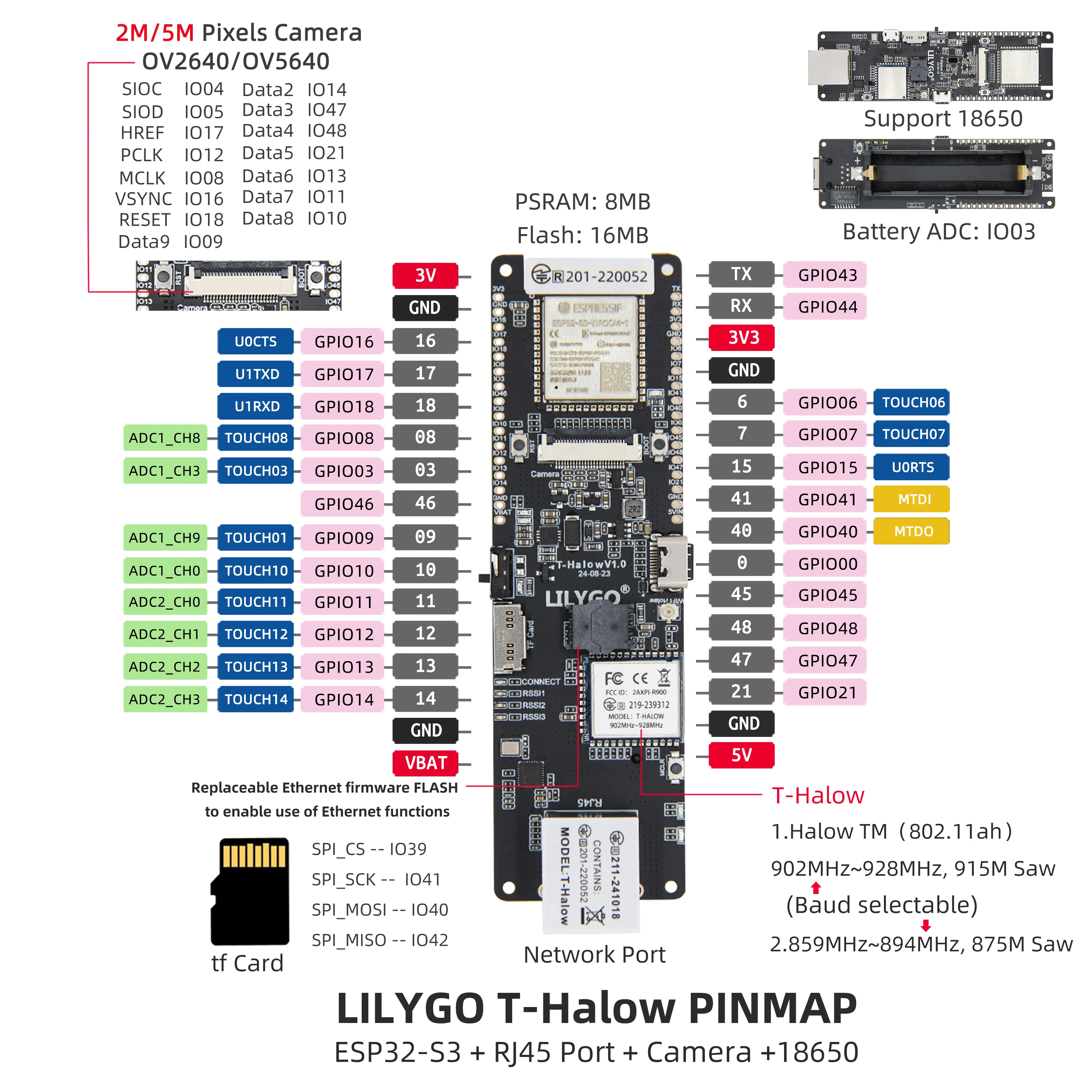 LILYGO T-HaLow ESP32-S3 Module Low Power IoT Development Board with Wi-Fi HaLow 875M/915M MIC Certification Battery Holder