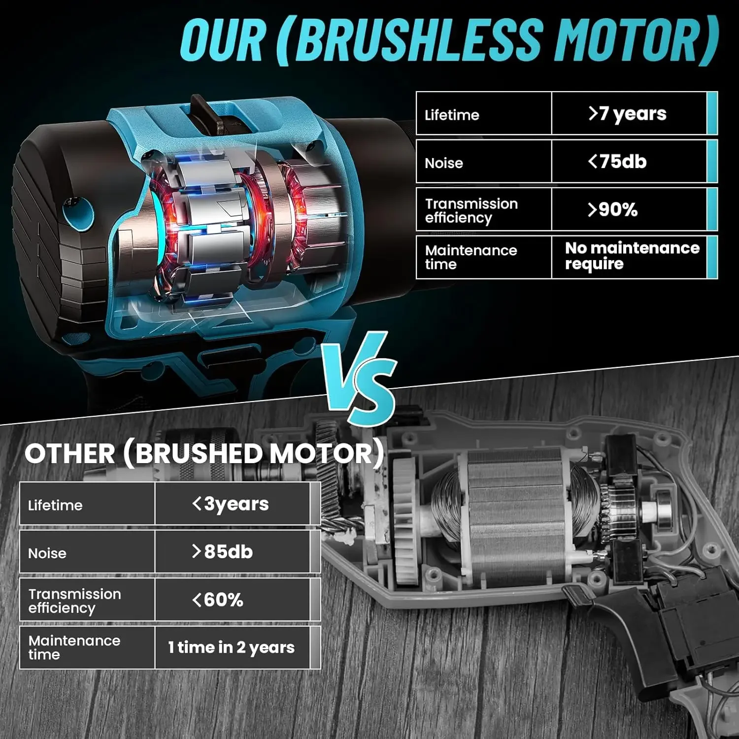 Cordless Rivet Gun, Brushless Rivet Nut Tool with 2x21V Batteries, Quick Change Nosepieces, Variable Speed, 30Pcs Rivets