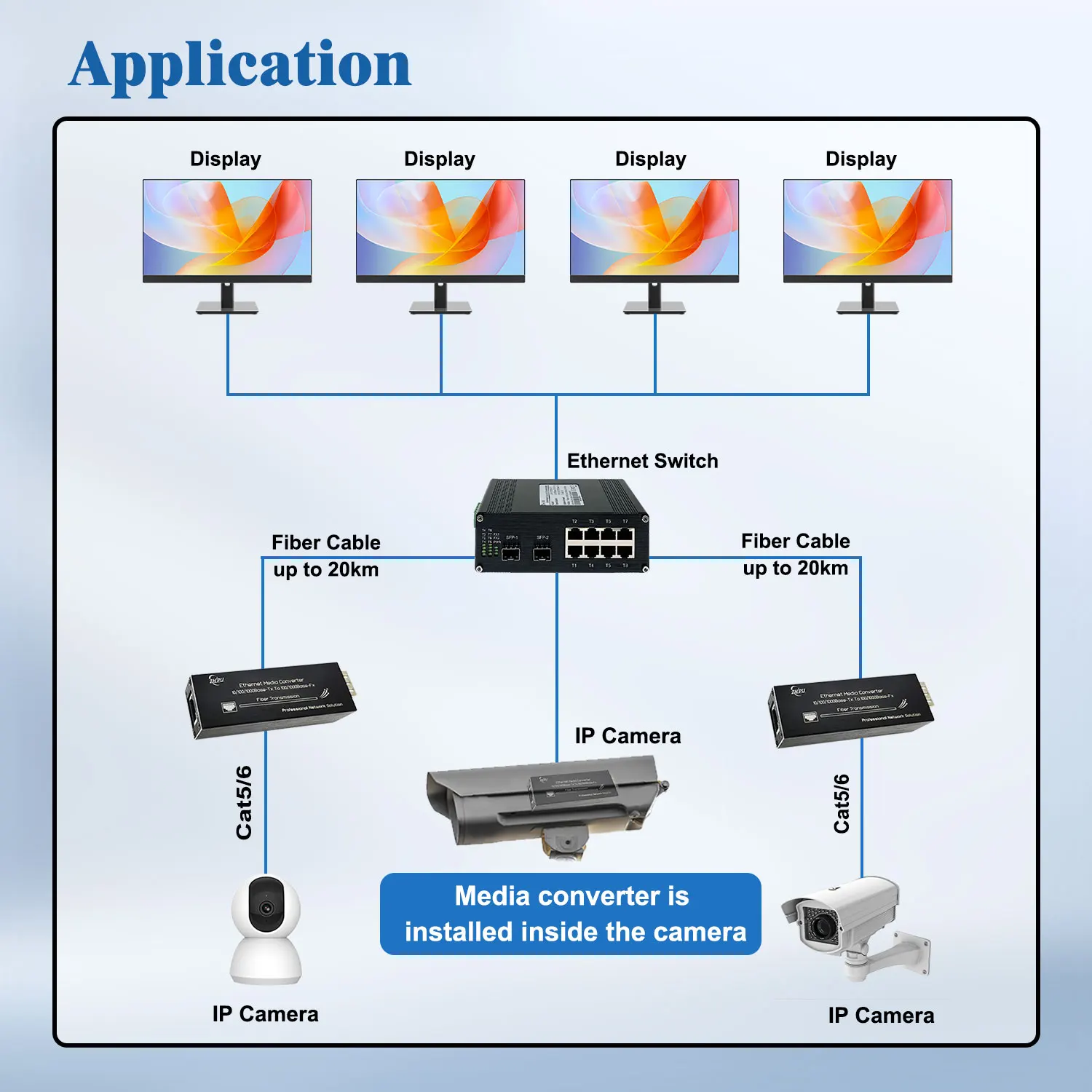 Mini Gigabit Fiber Media Converter 10/100/1000Mbps Ethernet with 1310nm Single Mode 20km SFP Module & USB Type-C Power Input