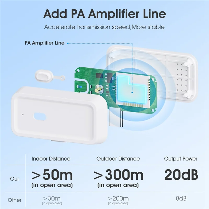 

A43M новый Tuya умный дом Zigbee повторитель Type-C удлинитель расширения сигнала передача повторитель шлюз беспроводной мост